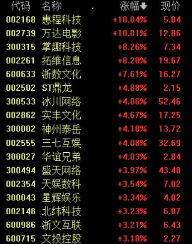6月89款游戏版号下发 网易、游族均在列，板块估值有望持续修复