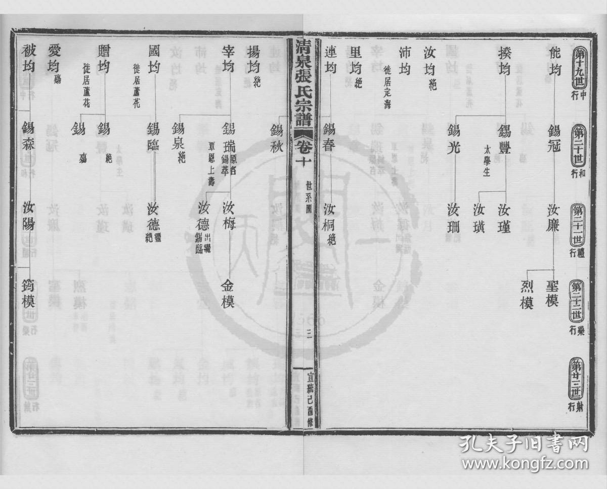 浙江清泉张氏宗谱 一部跨越千年的家族史诗