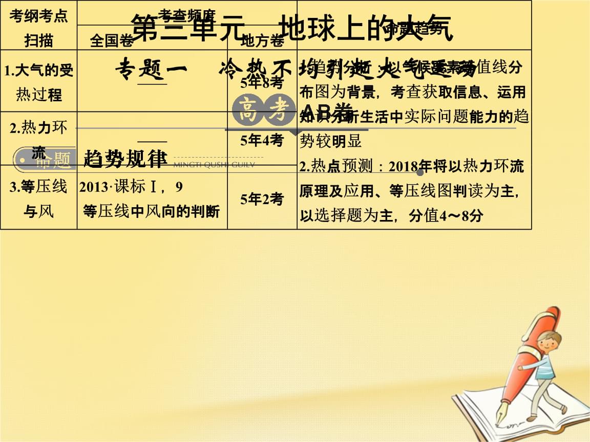 冷热不均引起大气运动 从热力环流到风