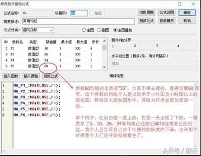 国家级的分析师均线参数设置技巧,比教科书说的都要精辟,简单